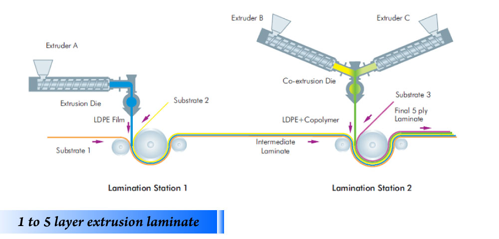opp plastic bag malaysia